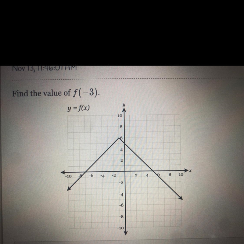 Find the value of f(-3).-example-1