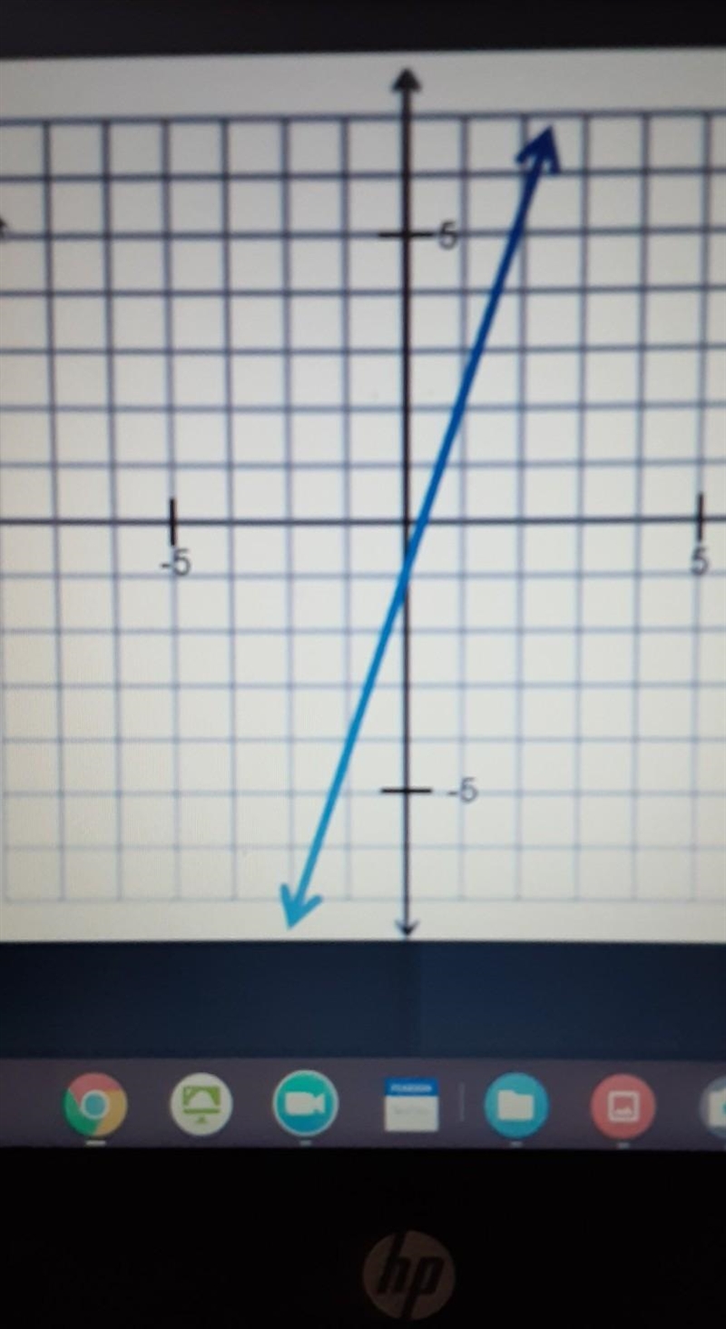 What type of slope does this line have​-example-1