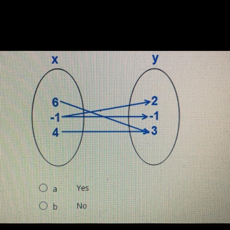 Is the following relation a function?-example-1