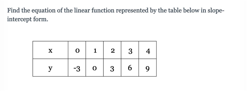 WILL MARK BRANIEST: Find the equation of the linear function represented by the table-example-1