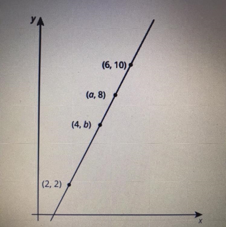 What is the slope of the line?-example-1