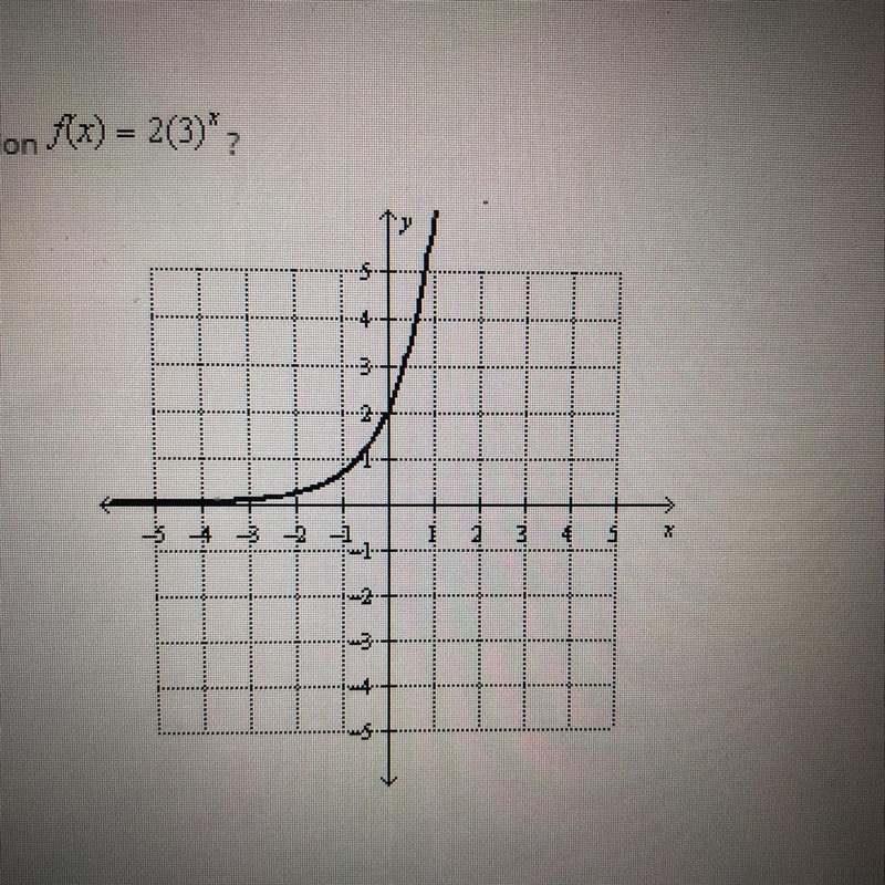 Question 3 (1 point) Which best describes the range of the function f(x)=2(3)^3?-example-1