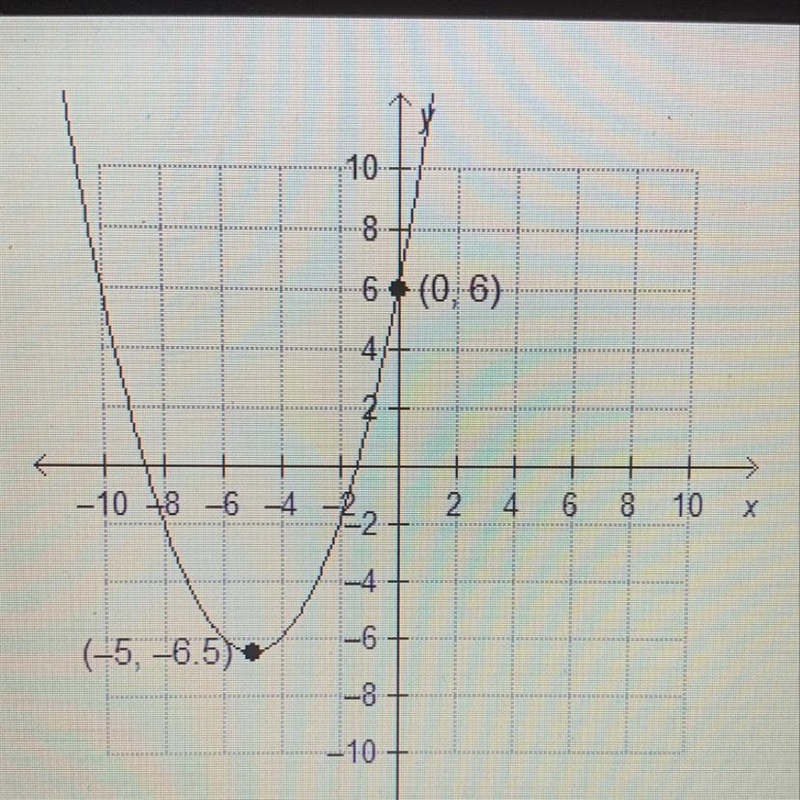 Over which interval is the graph of f(x)=1/2x2+5x+6 increasing? (-6.5, ∞) (-5, ∞) (-∞, -5) (-∞, -6.5)-example-1