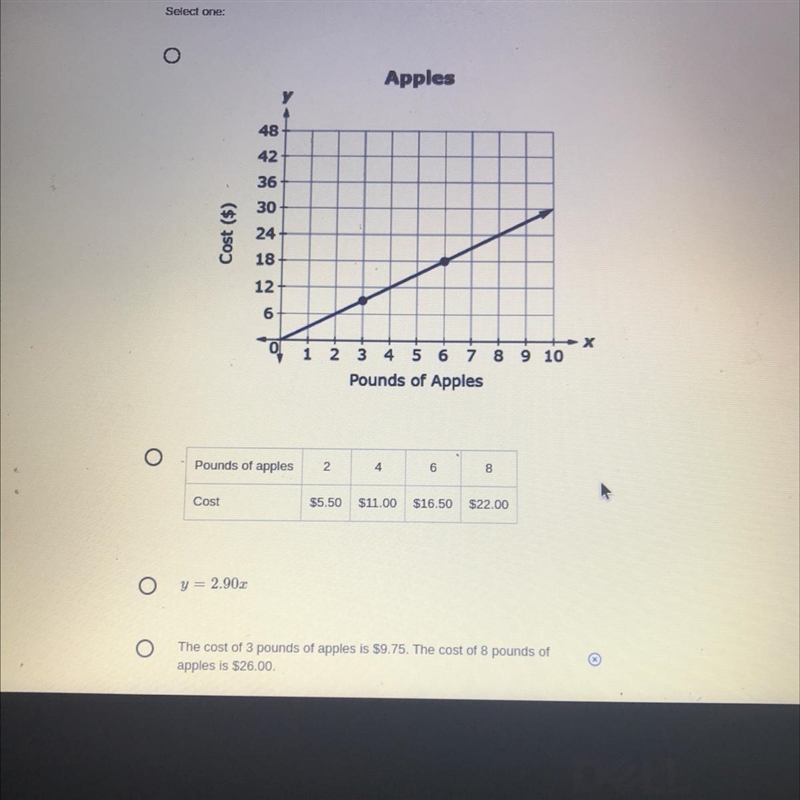 (QUICK I NEED HELP FOR A TEST ) The costs y of x pounds of apples at four different-example-1