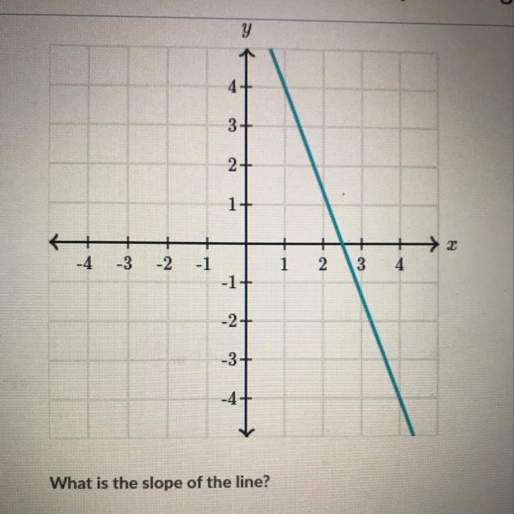 What is the slope of the line ?-example-1