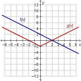 Which statement is true regarding the functions on the graph? f(2) = g(2) f(0) = g-example-1