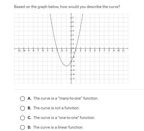 How would you describe the curve?-example-1