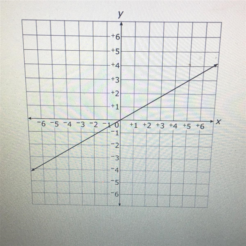 What is the constant of proportionality for the line on the graph ?-example-1