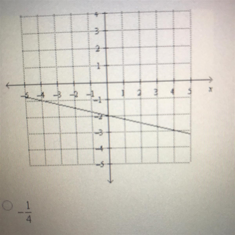 1. Find the slope of the line Answers -1/4 1/4 4 -4-example-1