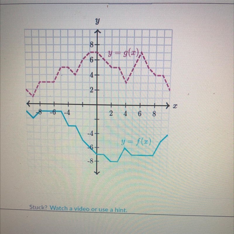 **Answer When You Can** -Evaluate Function Expressions- 3.f(-4)-3.g(-2)=-example-1