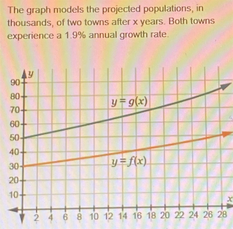 The graph models the projected populations, in thousands, of two towns after x years-example-1