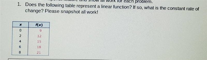 1. Does the following table represent a linear function? If so, what is the constant-example-1