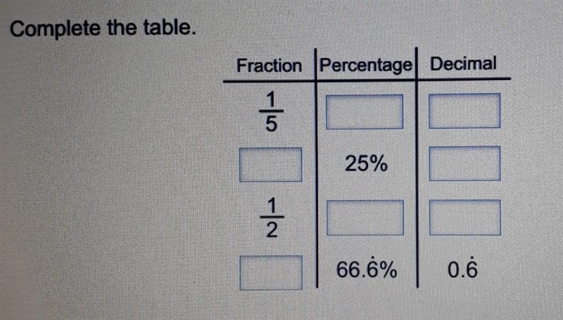 Complete the table:​-example-1