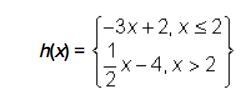 Which graph represents the function below? Look at picture-example-1