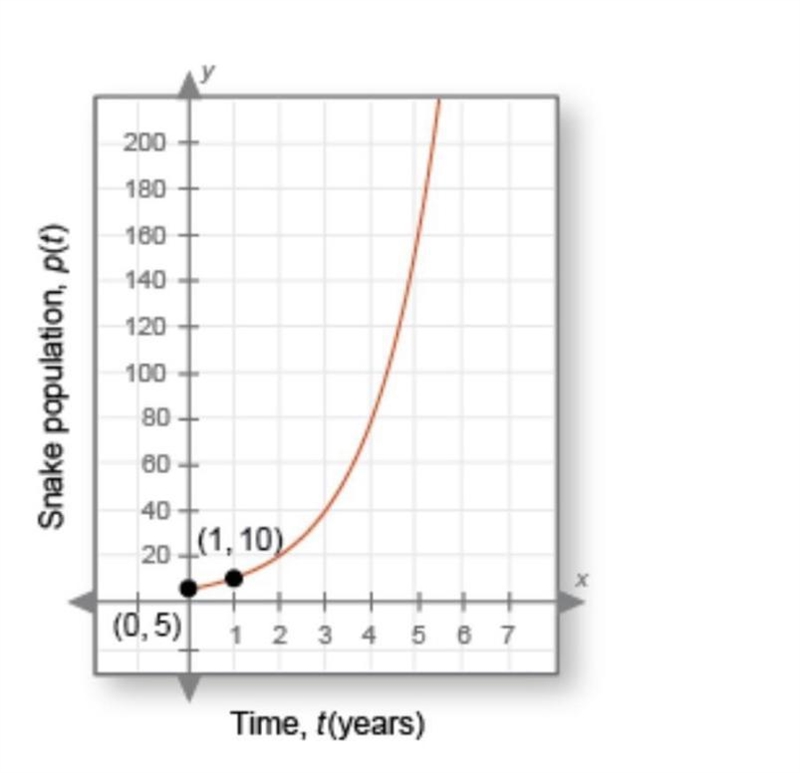 What is the domain of this graph-example-1