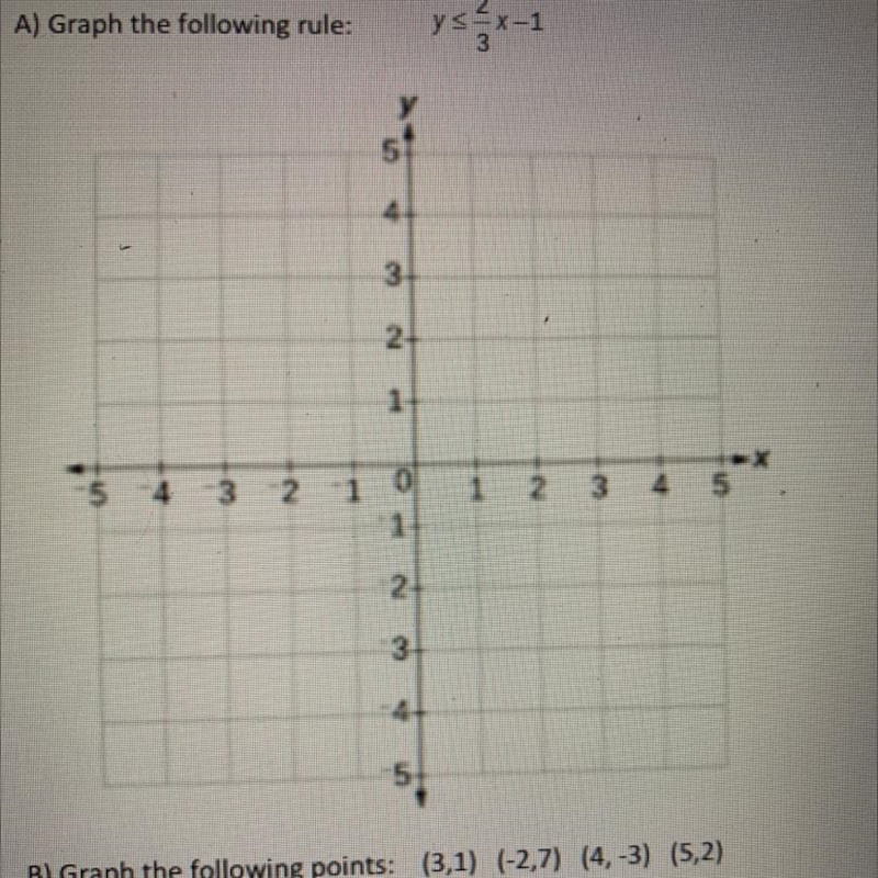 Graph the following rule y<_ 2/3x - 1-example-1