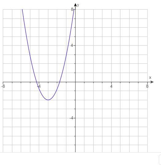 Identify the vertex of the graph. Type ordered pair.-example-1