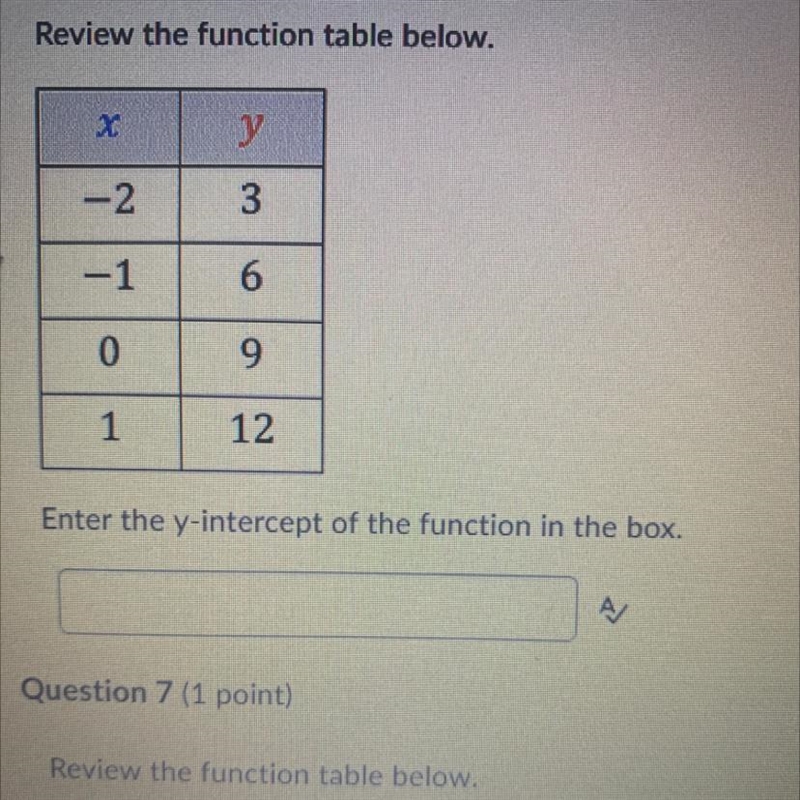 Enter the y-intercept of the function-example-1