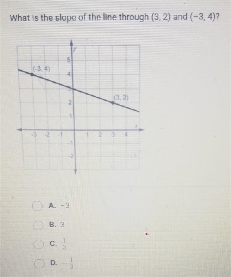 What is the slope of the line through (3, 2) and (-3,4)?​-example-1