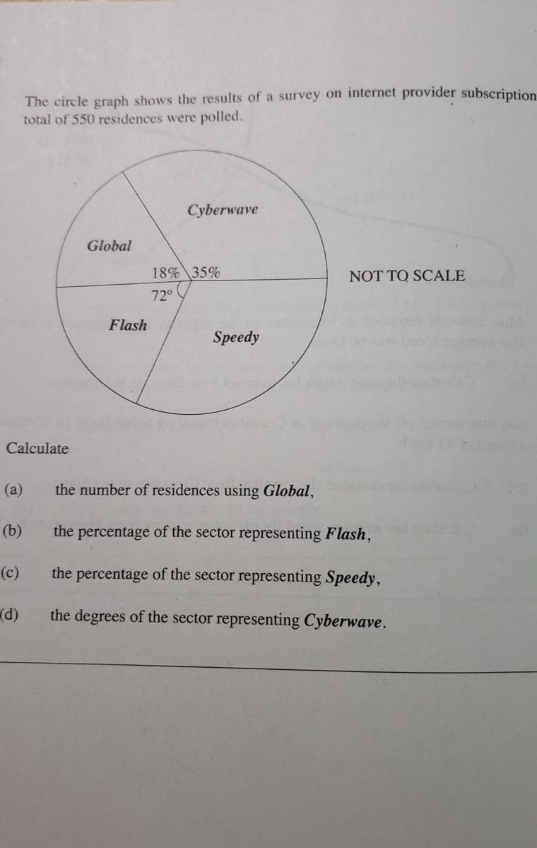 Can someone help me with this circle graph. Due today I need urgent help please.-example-1