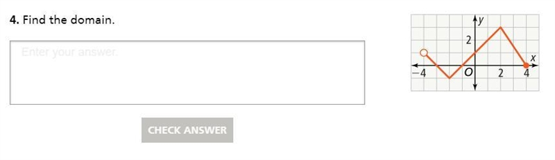 4. Find the domain I've got no clue, the lesson made no sense to me either.-example-1