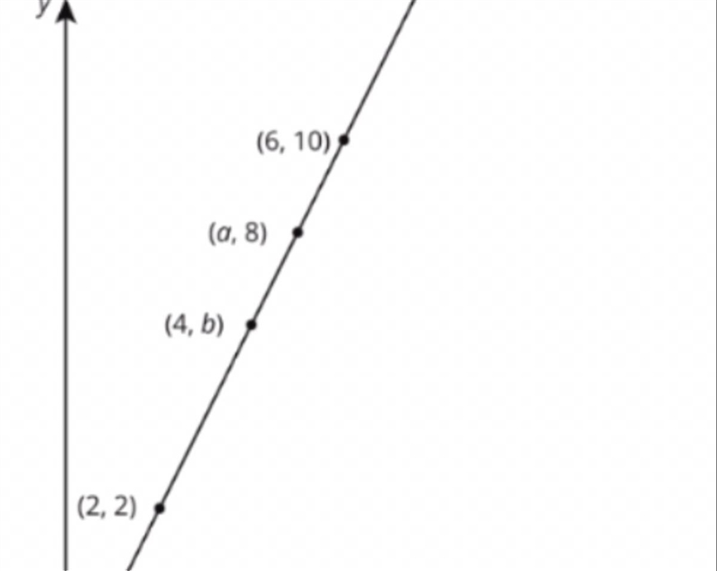 All of the points are in the picture are on the same line. What is the slope of the-example-1