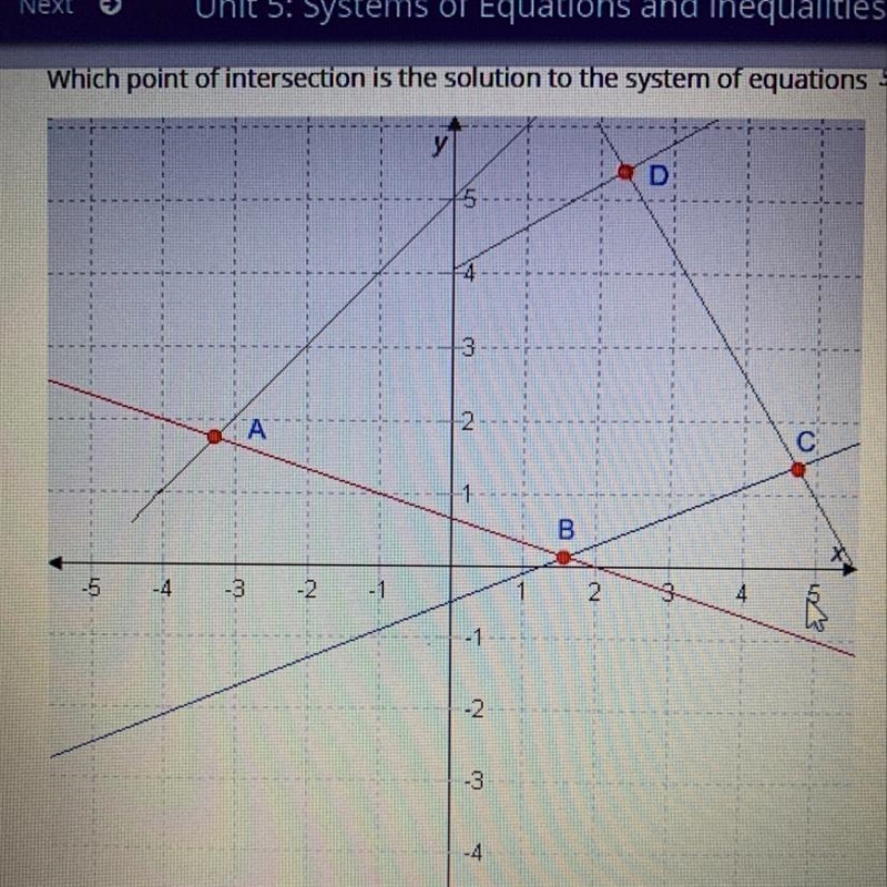 Which point of intersection is the solution to the system of equations y=2/5x-1/2 and-example-1