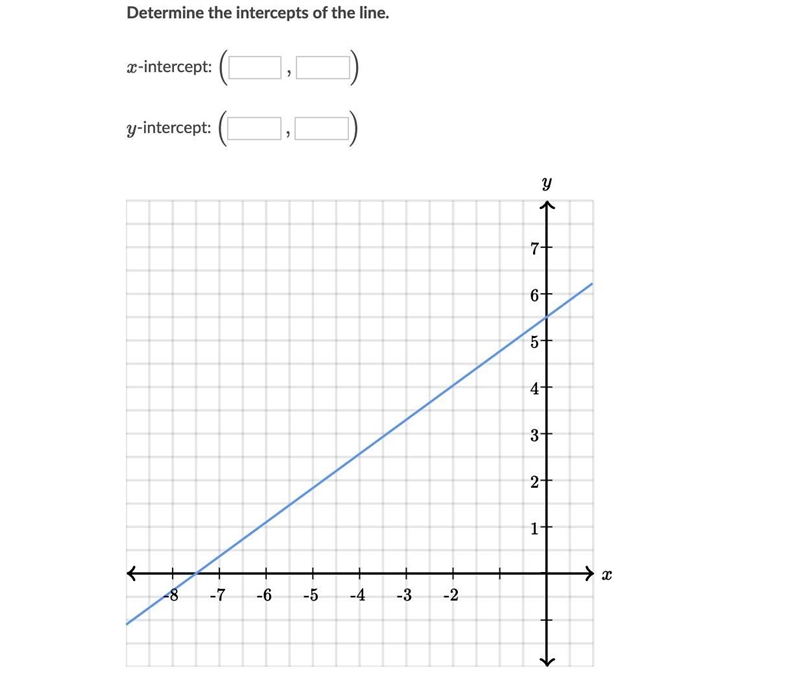 Determine the intercepts of the line.-example-1