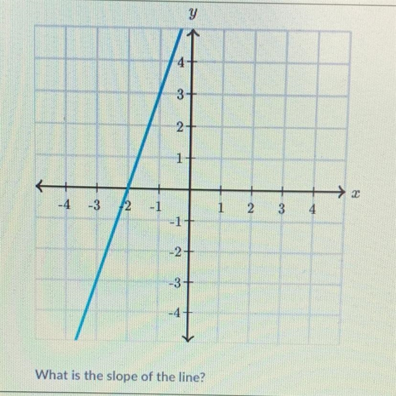 What is the slope of the line?-example-1