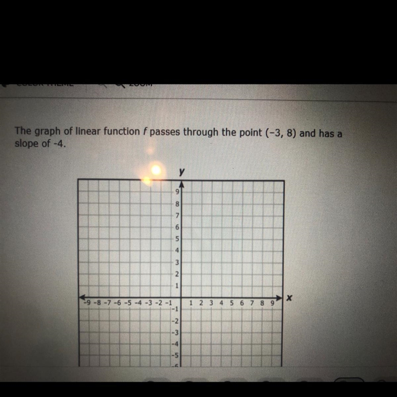 What is the Zero of f ?-example-1