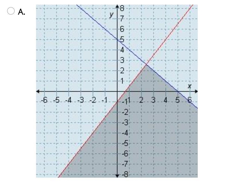 Which graph represents the solution set for the system x + y ≥ 5 and -3x + 2y ≤ -2.-example-1