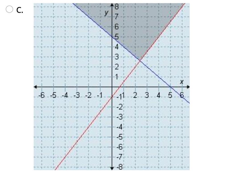 Which graph represents the solution set for the system x + y ≥ 5 and -3x + 2y ≤ -2.-example-3