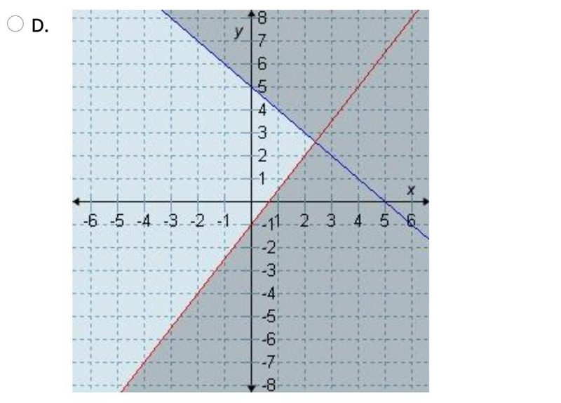 Which graph represents the solution set for the system x + y ≥ 5 and -3x + 2y ≤ -2.-example-4