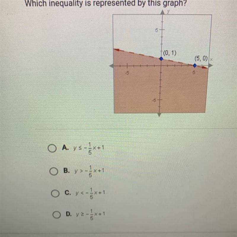 Which inequality is represented by this graph?-example-1