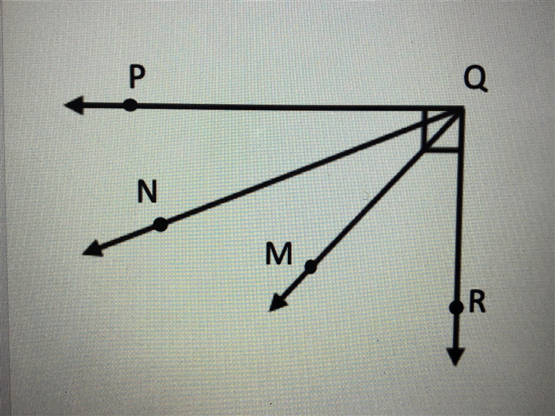 Ray QM is the angle bisector of angle NQR. If angle PQN = 7x + 15 and angle NQM = 4x-example-1