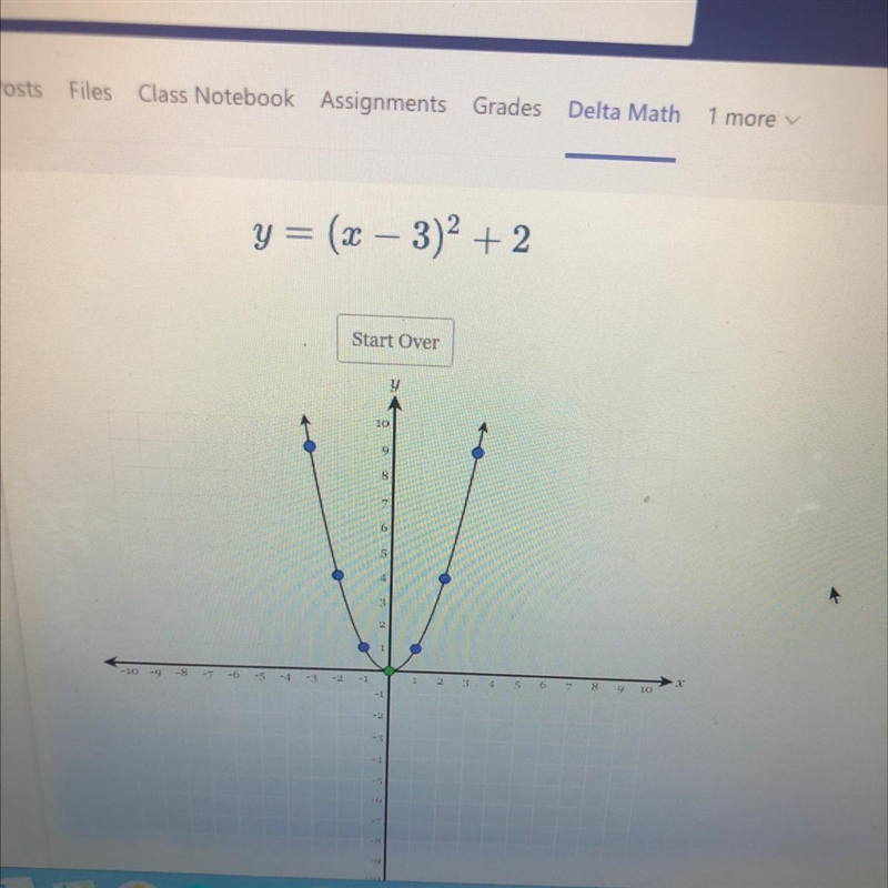 Y= (x - 3)2 + 2 Pls help ASAP-example-1