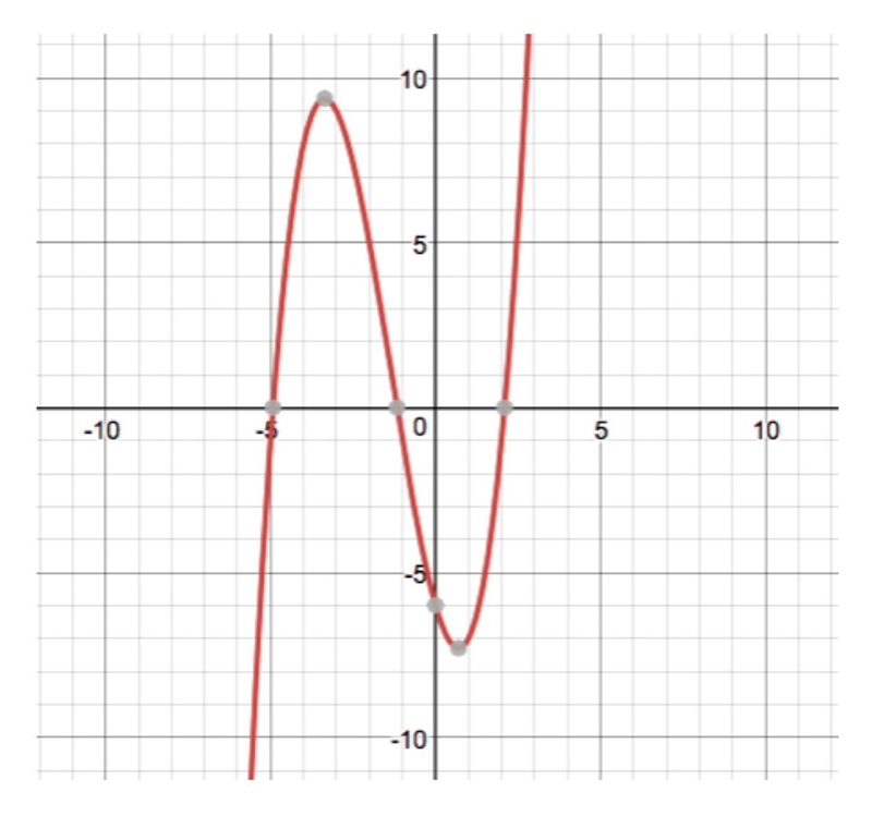 Describe this graph below in 2-4 sentences.-example-1