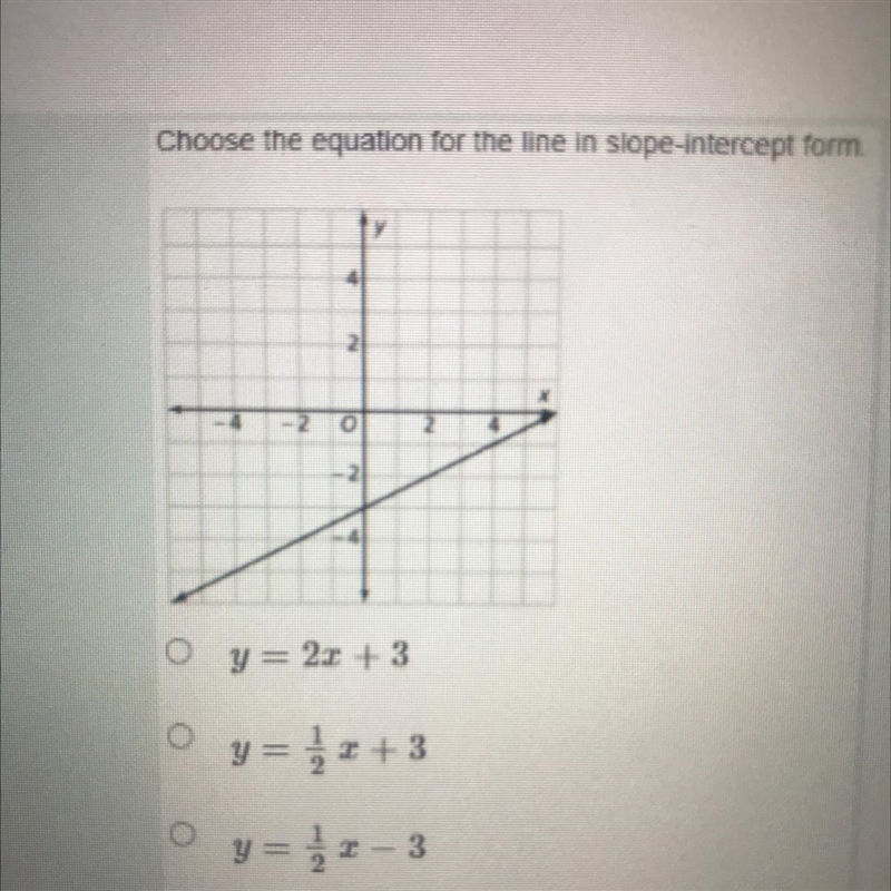 Choose the equation for the line in slope-intercept fom-example-1