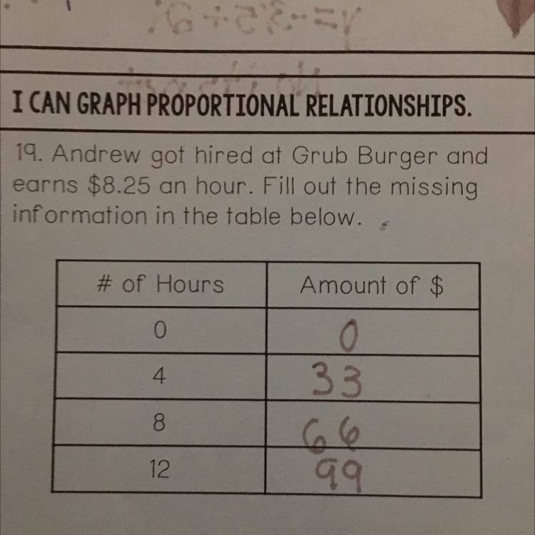 1. if andrew earned 49.50 how many hours did he work? 2.If Andrew works 9 hours, how-example-1