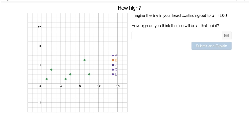 Line of best fit - scatter plot questions-example-2