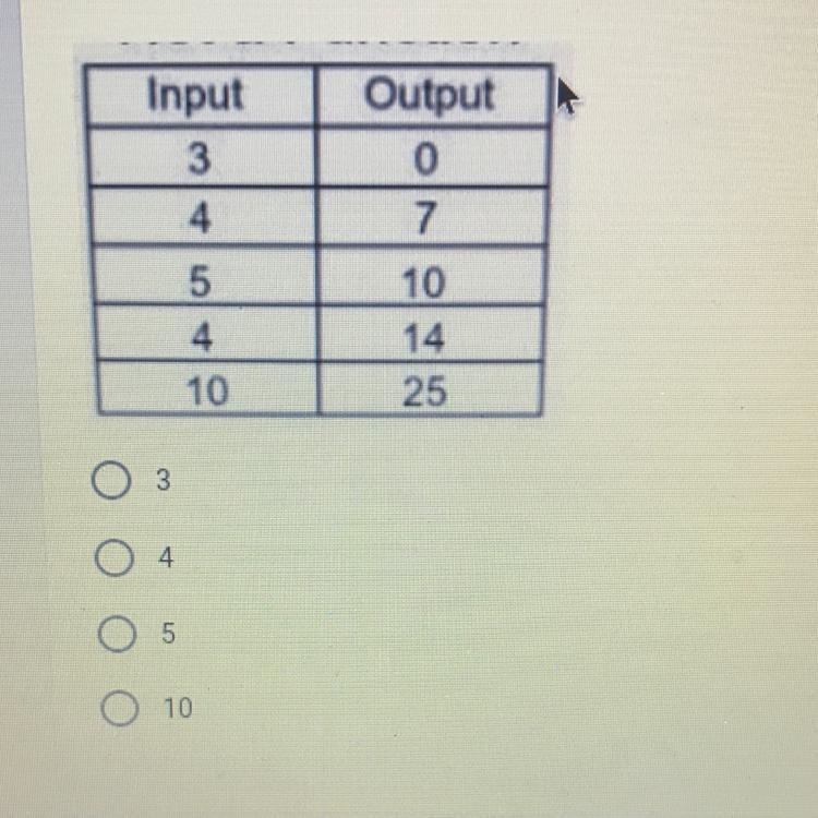 Which input has more than 1 output?-example-1