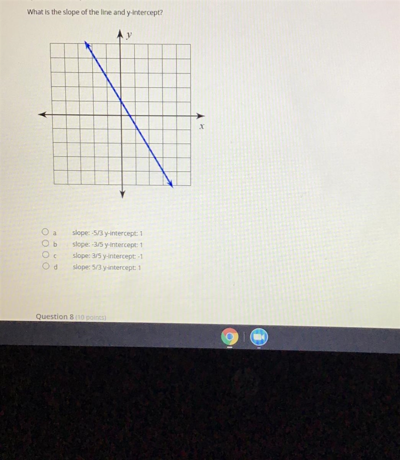 What is the slope of the line and y intercept-example-1