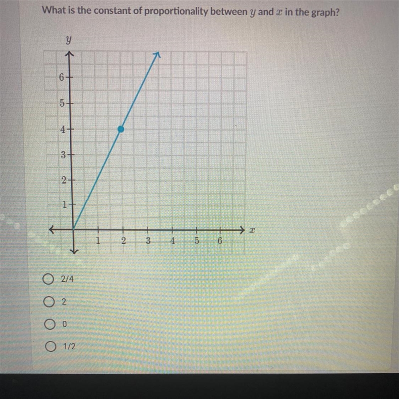 What is the constant of proportionality between y and x the graph?-example-1