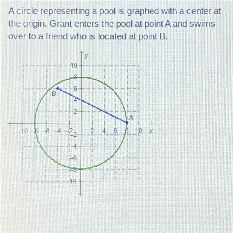 Which equation represents Grant's path? y = 2-4x y=4-x/2 y=6-x/4 y=8-2x-example-1