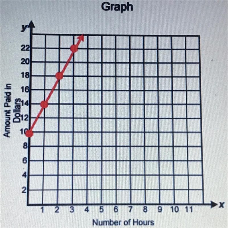 What is the slope and Y intercept?-example-1