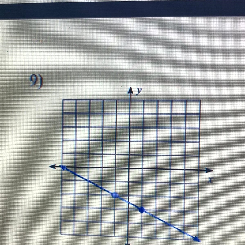 Find the slope of each line-example-1