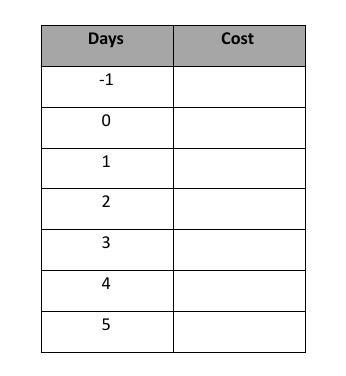 Complete the chart below for this word problem. Canadian Tire is selling coffee mugs-example-1