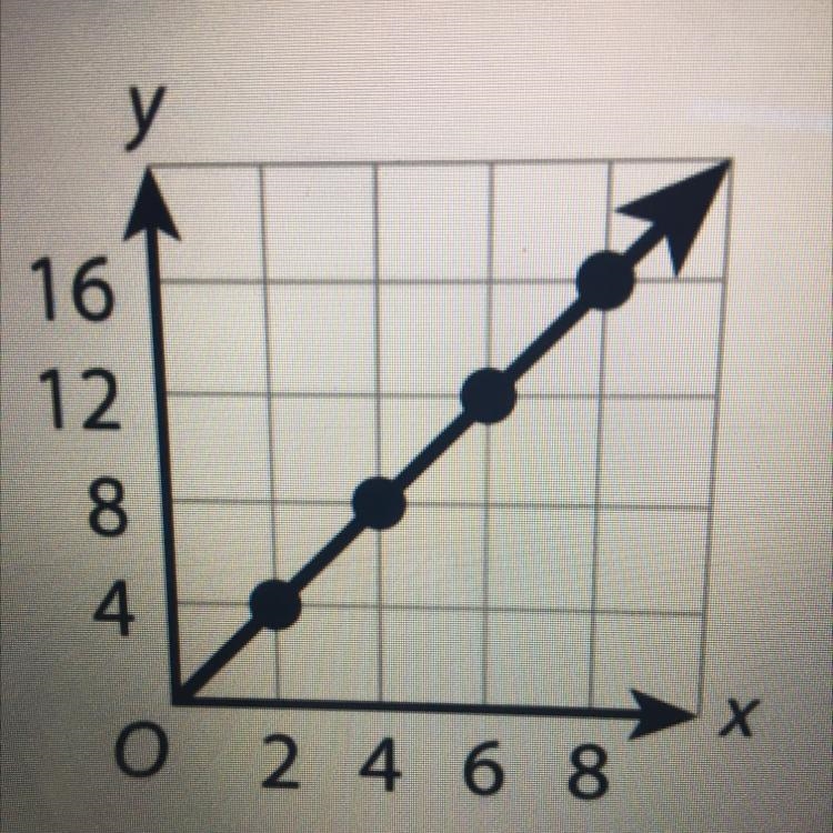 Which is the constant of proportionality for the relationship shown in the graph? PLEASE-example-1