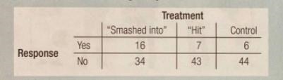 Find the distribution of responses about whether there was broken glass at the accident-example-1