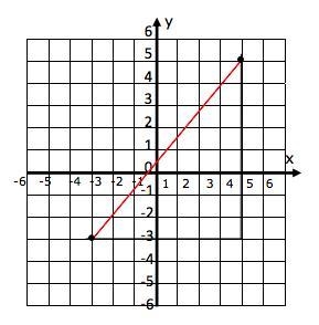 Find the length of the hypotenuse.-example-1